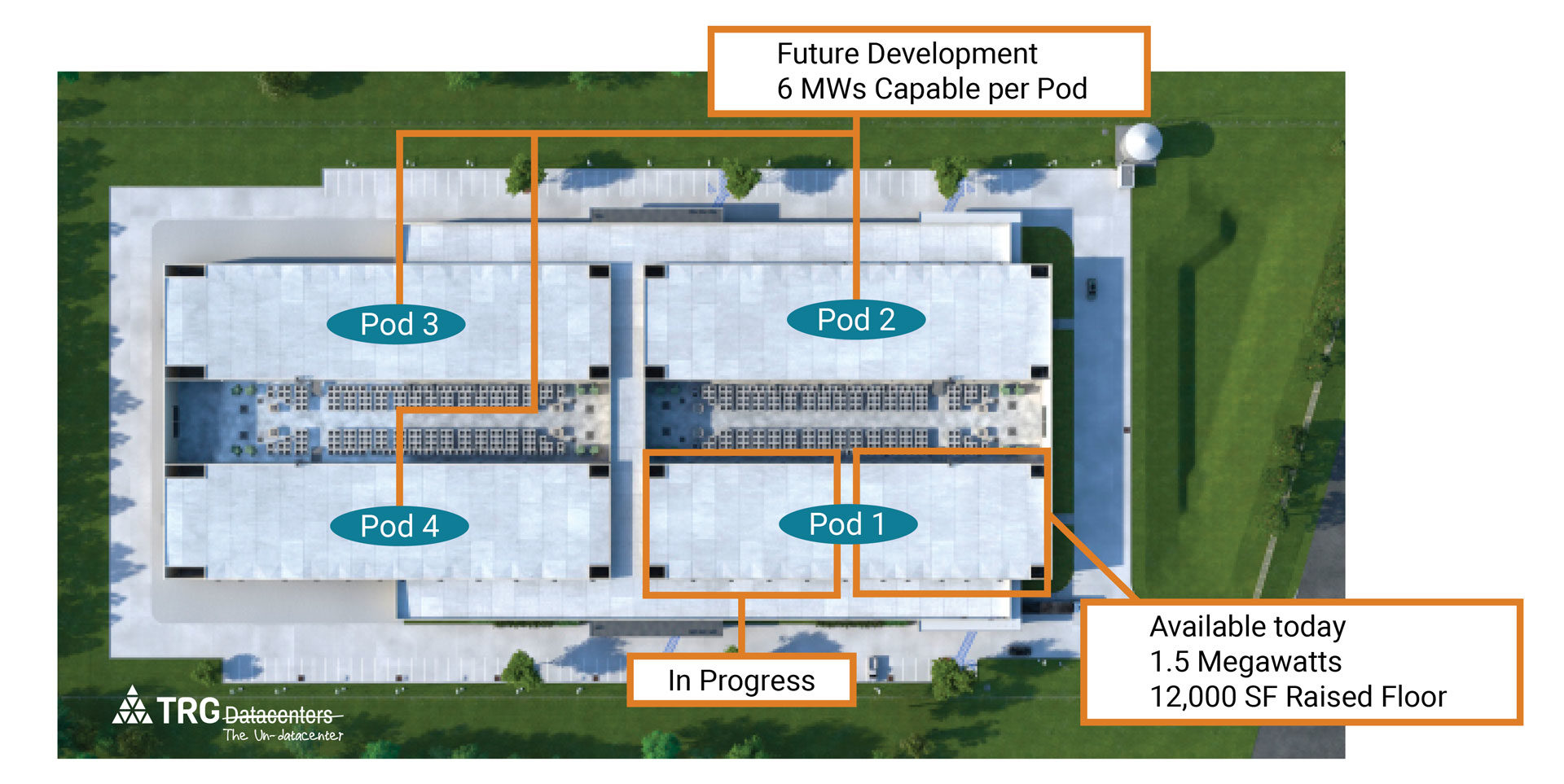 Datacenter expansion plan