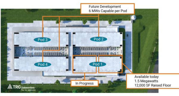 Datacenter expansion plan